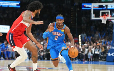 Gilgeous-Alexander anota 31 puntos y Thunder arrolla 127-108 a Wizards para situarse en 6-0